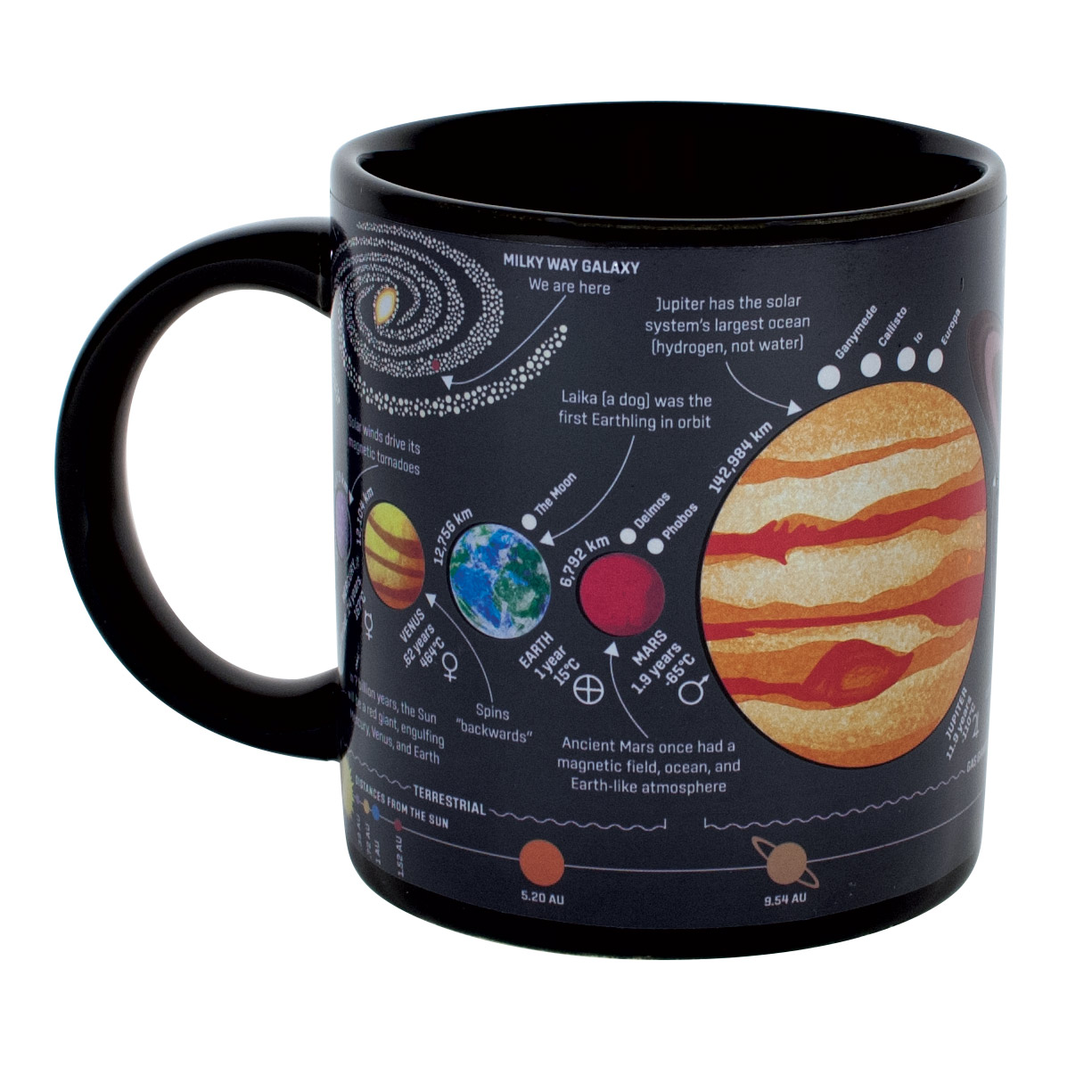 Planet Heat-Changing Coffee Mug