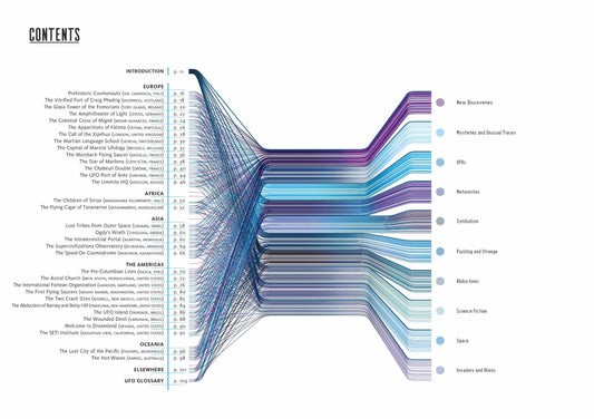 Atlas of Extraterrestrial Zones