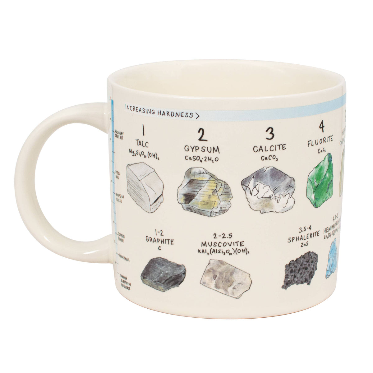 Mohs' Scale of Minerals Hardness Coffee Mug